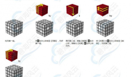 四阶魔方教程视频,轻松掌握魔方还原技巧